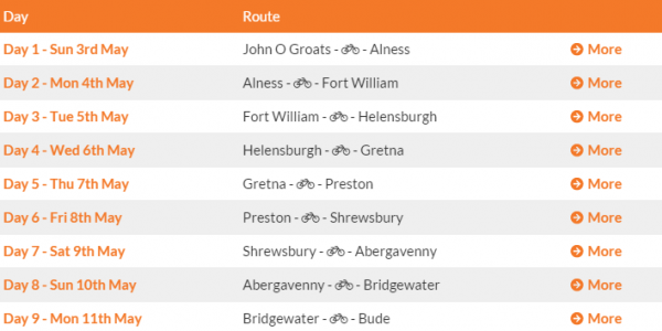 Cycle Route